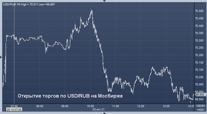 Доллар на 19.08 24