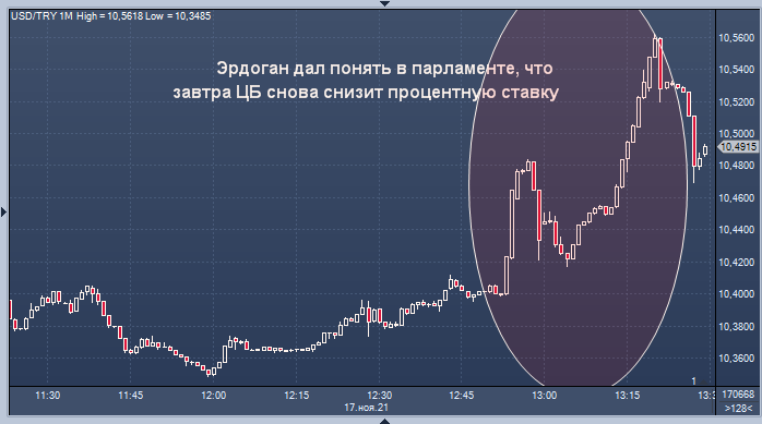 Уровень lira. USD ЦБ на завтра.