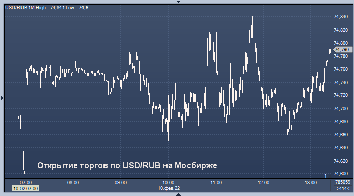 Курс валют на сегодня йен