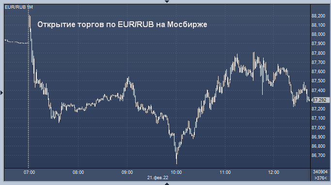 EUR ЦБ.