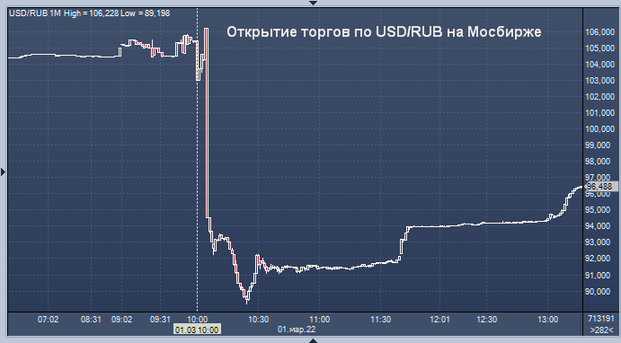 1 USD В RUB. 1 Доллар к рублю. Курс доллара ЦБ. Когда подешевеет доллар.