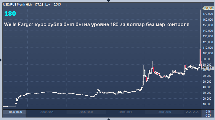 Курс рубля 2011. Доллары в рубли. Доллар к рублю. Курс рубля к доллару. Курс доллара к рублю.