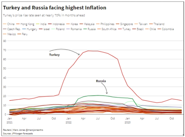 Inflation in Turkey 2024.