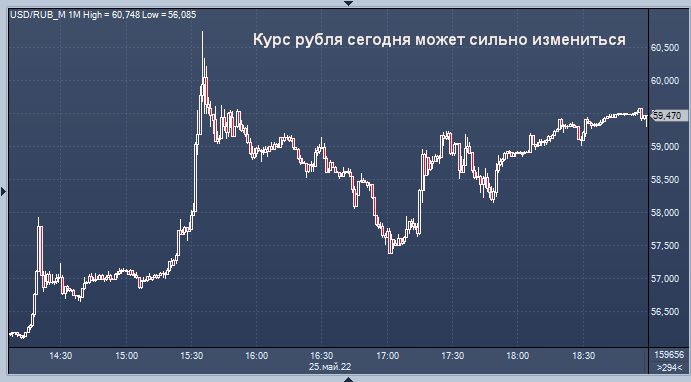 Рубль сегодня. Волатильность котировок. Волатильность рубля. Курс доллара на сегодня. Доллар к рублю на форекс.