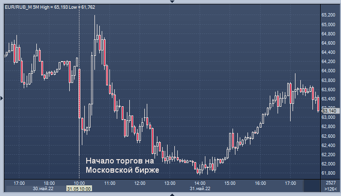 Евро на 23.08 2024