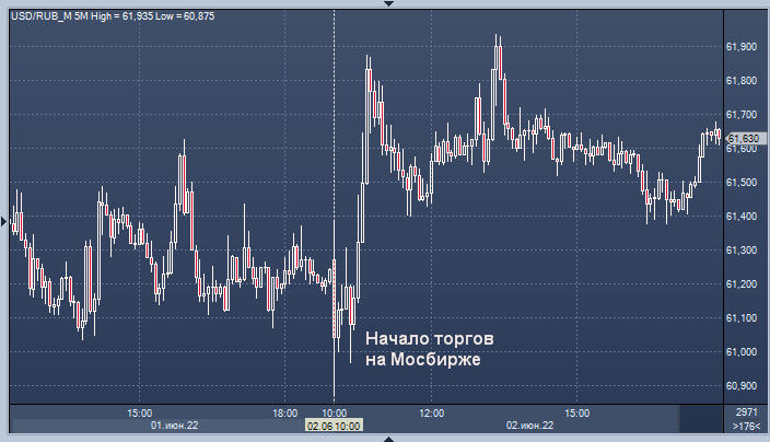 Евро на 23.08 2024