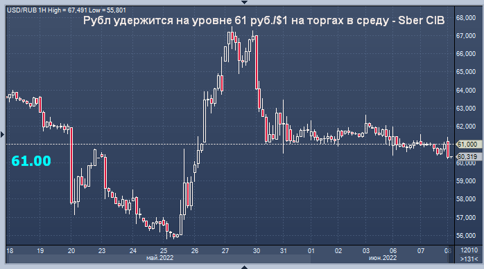 Прогноз рубля на июнь 2024. Прогноз на рубль 2024.