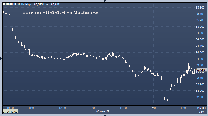 Курс валют. ЦБ валюта. Курс доллара 63 копейки. Ruble to USD.