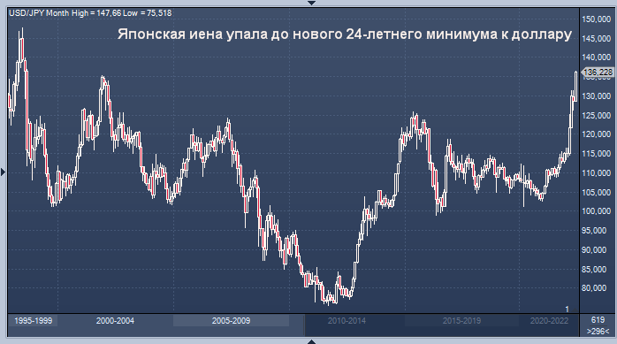 Японские к доллару. Курс иены к рублю. Йена. Иен к рублю на сегодня. Йена упала к доллару на сколько.