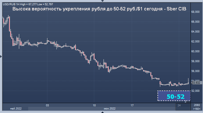 Белорусский рубль к доллару на сегодня