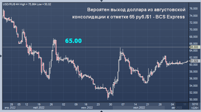 Аналитики свежие новости курса доллара