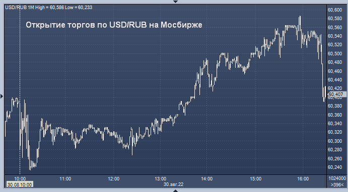 Курс цб доллар к юаню на сегодня. USD ЦБ. USD ЦБ курс евро. Курс евро ЦБ. Гривна к доллару.