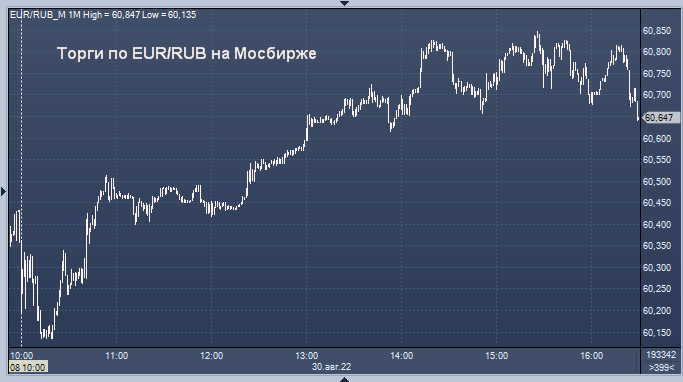 Евро на 23 августа. Курс рубля к доллару. Доллар к рублю. Доллары в рубли.