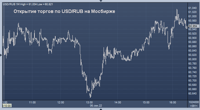 Евро на 23 августа. USD ЦБ. Евро в рубли.