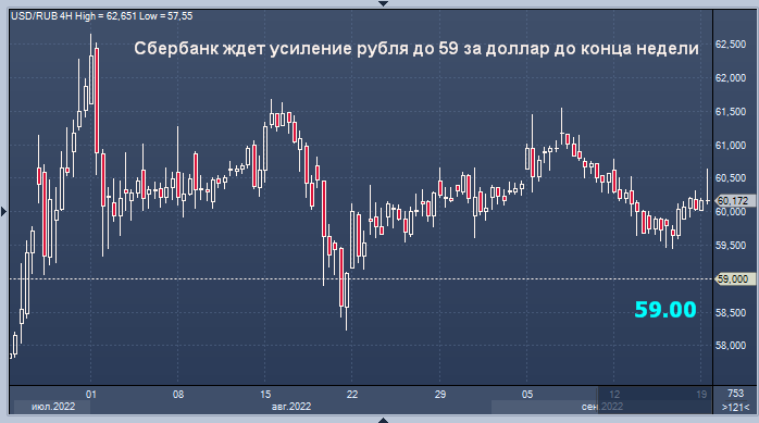 Отмена торгов долларом и евро. Торги доллар. Торги доллар рубль. Доходность облигации. Курс рубля.