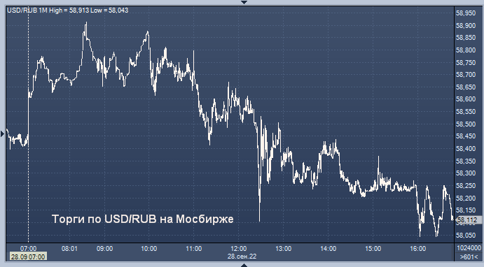 Курс юаня на 29.05 2024. USD ЦБ. Евро к рублю. Гривна к доллару.