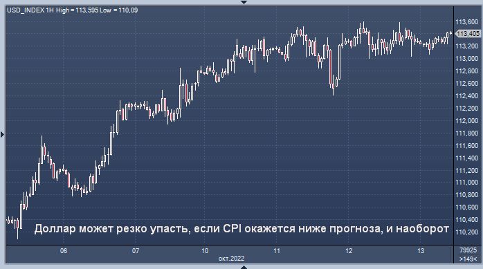 Курс на 23.08 2024. Курс доллара. Доходность гособлигаций США. Стоимость доллара на сегодня.