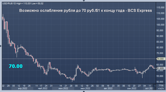 Курс рубля конец года. Ослабление курса рубля. Падение рубля. Ослабление рубля картинка. Прогноз курса рубля.