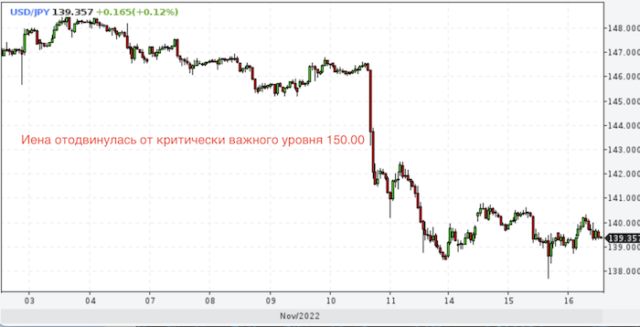 Поднятие доллара. Курс доллара Центробанка. USD ЦБ. Курс доллара ЦБ.