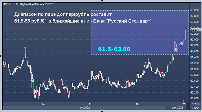 Доллар к российскому рублю минск. Российский рубль к доллару. Доллары в рубли. Курс доллара к рублю. Курс рубля к доллару.