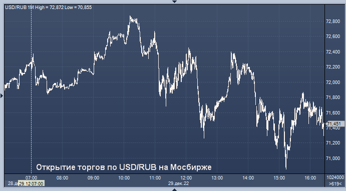 Евро на 26.11. Доллары в рубли. EUR ЦБ. USD ЦБ. Курс евро ЦБ.