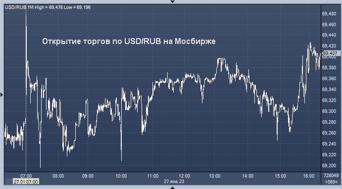 USD ЦБ. Доллар евро рубль. Евро к рублю. Доллар к рублю на сегодня.