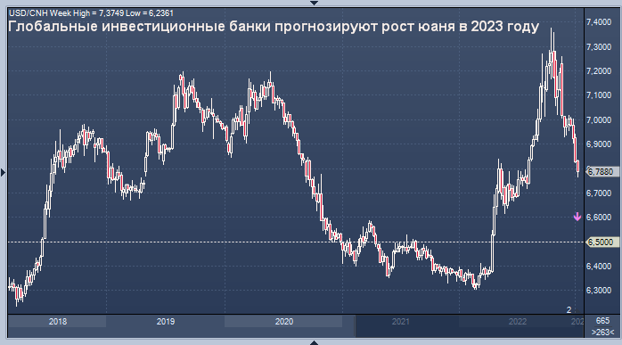 График. График роста курса доллара. Юань график. Рост экономики.