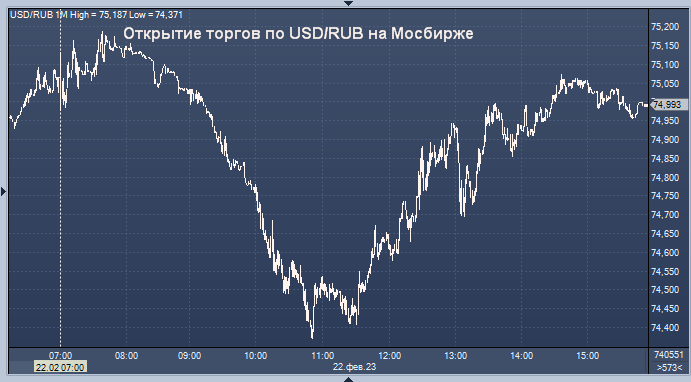 Доллар и евро. Котировки евро. Юань к доллару. USD ЦБ.