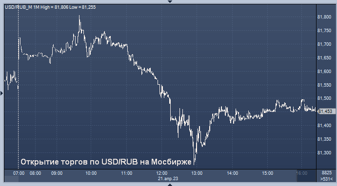 Центробанк юань к рублю на сегодня. Доллар и евро. USD ЦБ. Курс доллара на сегодня. Котировки юаня.