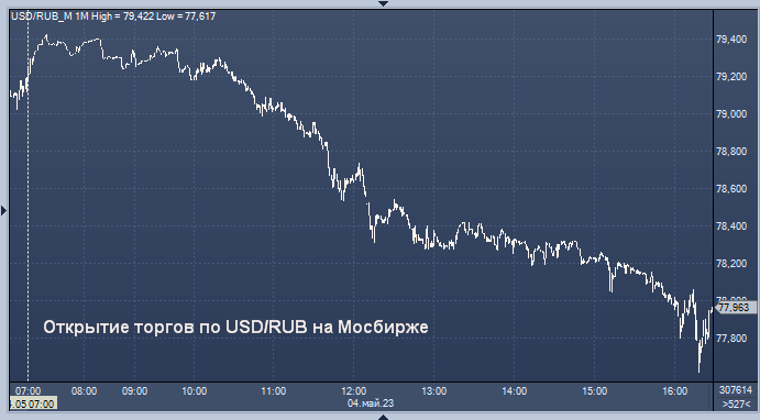 27 eur. USD ЦБ. Динамика юаня к рублю. Курс йены к рублю. Юань к доллару.