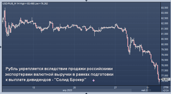 Солид брокер. Прогноз евро на 2023. Forex.