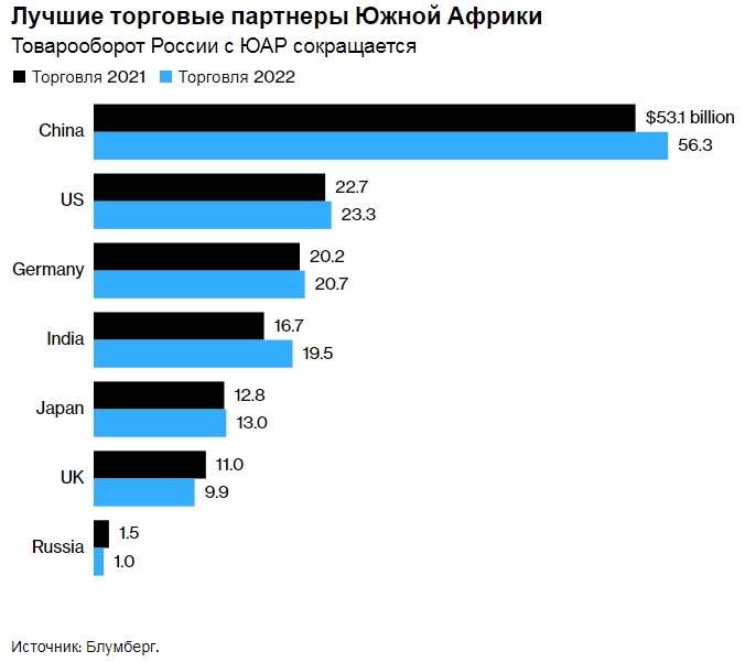 Курс юар к доллару