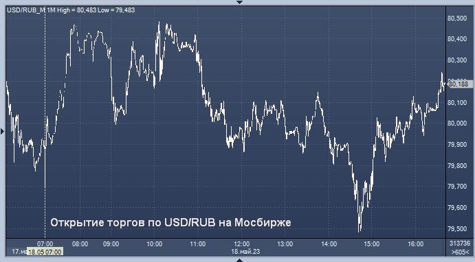 USD ЦБ. Курс юаня к доллару. Курс доллара на сегодня. Курс доллара на сегодня ЦБ.