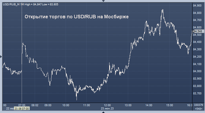 Eur сегодня. EUR ЦБ. Юань к доллару. Курс валют на сегодня. Курс доллара на сегодня.