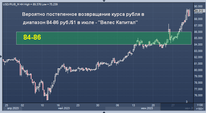 Курс рубля 31 августа. Падение фондового рынка. Рост валюты. Йена доллар. Рост доллара.