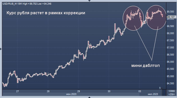 Юань биржевой