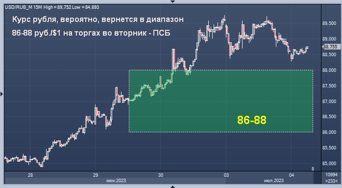 Курс рубля осенью 2024. Курс рубля. Курс. Руб курси.