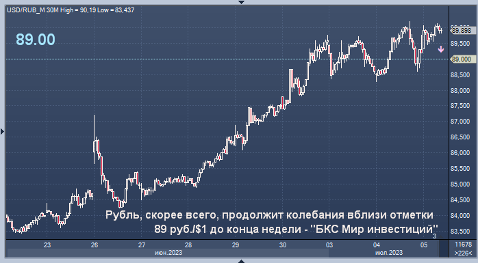 Прогноз курса рубля июнь 2024. Колебания рубля. Курс доллара к рублю. Доллары в рубли. Курс доллара прикол.