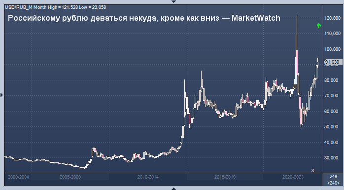 Рубль к доллару на сегодня 2024. Курс доллара на сегодня. Фондовый рынок. Доллары в рубли. Курс доллара за 2024.