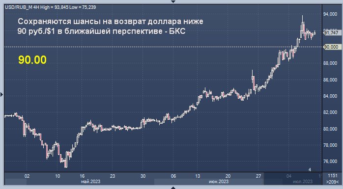 Что с долларом в ближайшее. Биржа падение. Биржевые котировки. Падение доллара. Курс рубля.