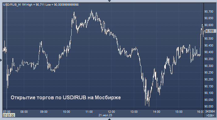 Курс юаня на 29.05 2024. Котировки. USD ЦБ. Форекс USD. Курс валют.