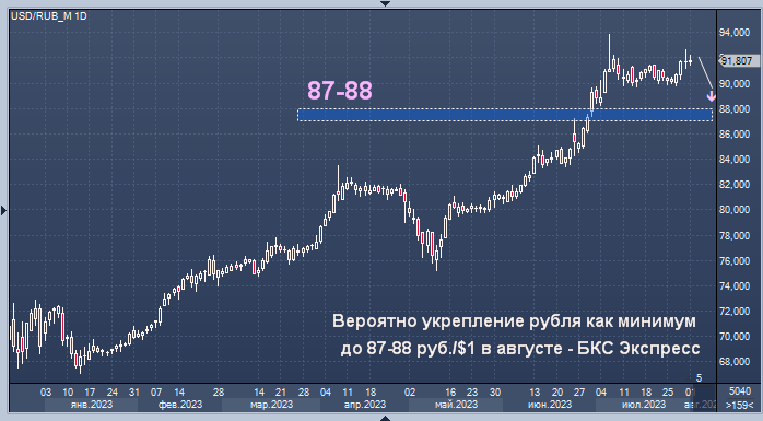 Курс юаня прогноз август. Прогноз. Курс рубля. Курс доллара в 2010. Обвал фондового рынка 1929.