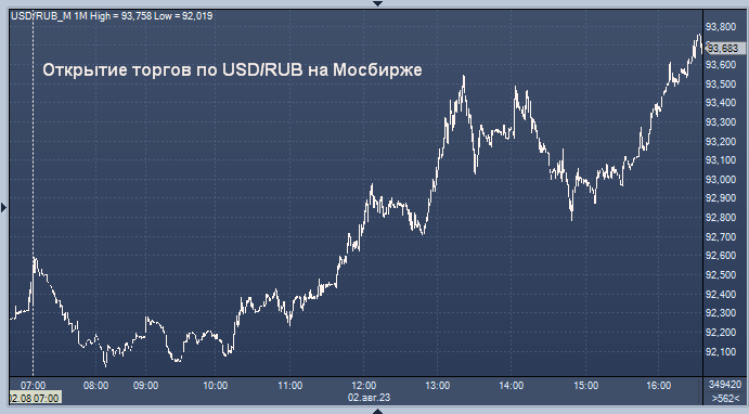 35 юаней в тенге. Доллары в рубли. Курс валют. USD ЦБ. Курс доллара.