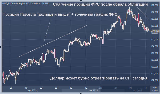 Форум о валюте Доллар США