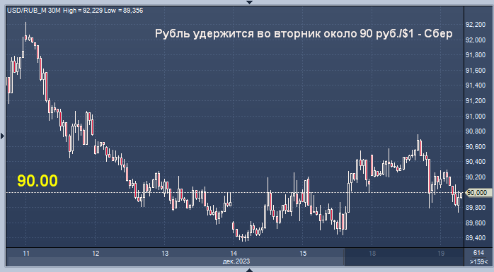 Курс рубля 31 августа