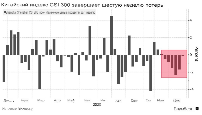 Csi индекс