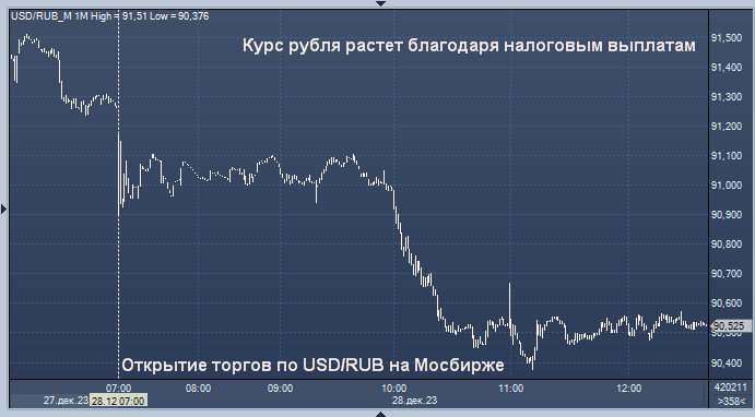 Курс рубля 31 августа