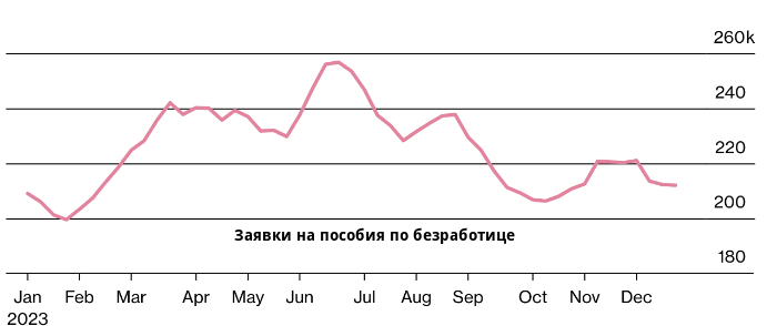 Будут ли пособия в декабре 2023