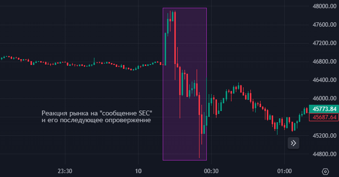 Рынок ценных бумаг биржа