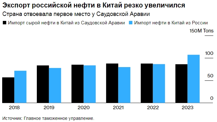 Таможня китая импорт